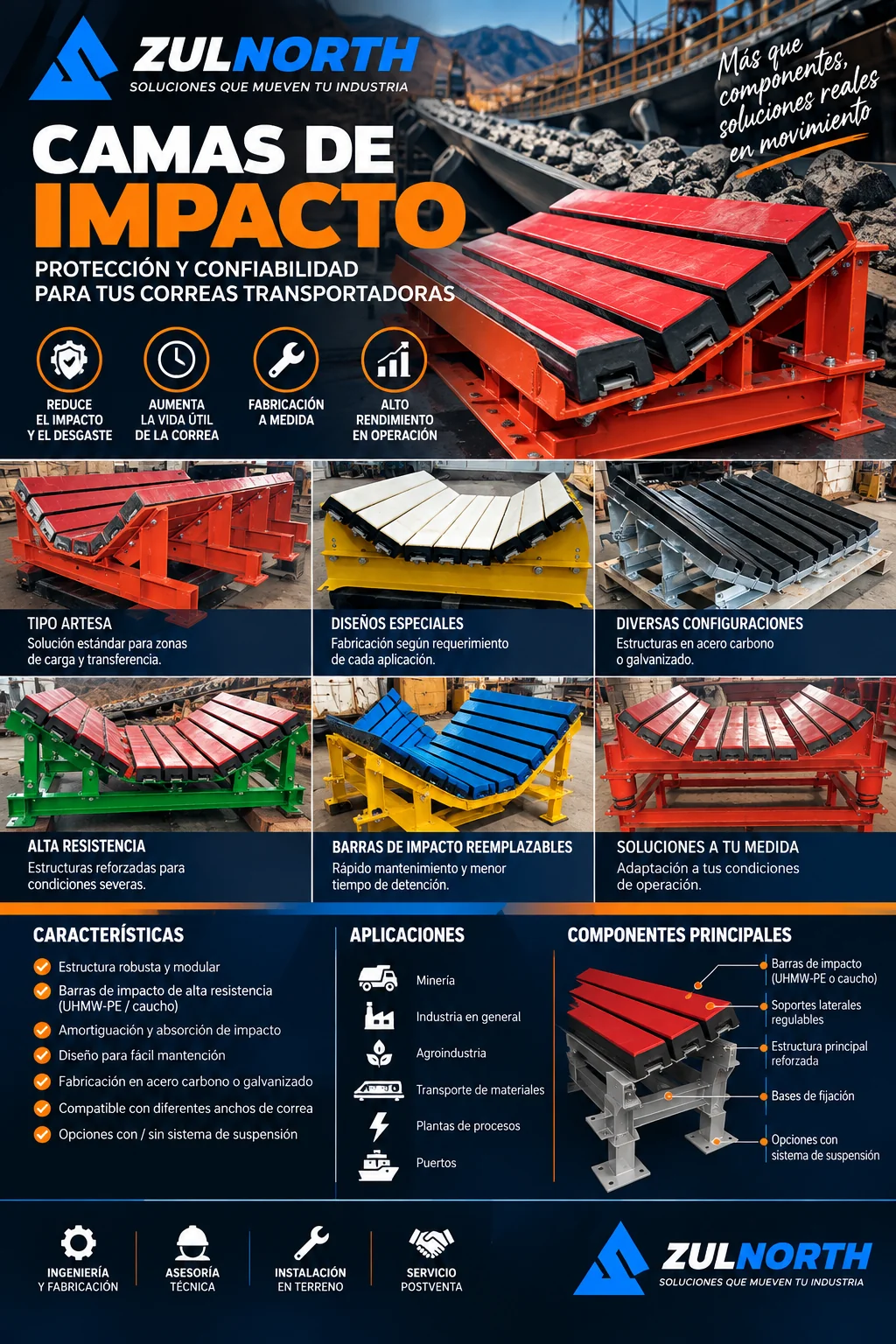 Camas de impacto